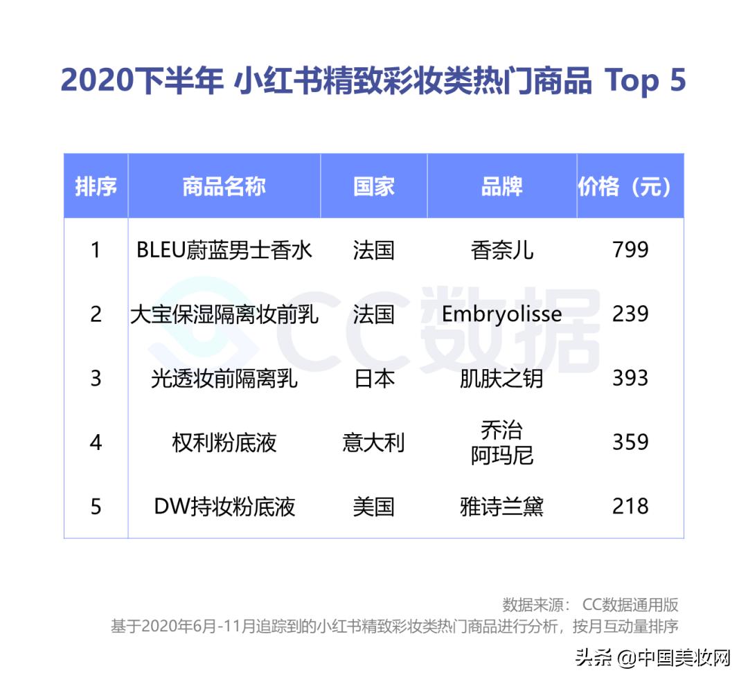 小红书美妆种草营销,小红书美妆销售趋势