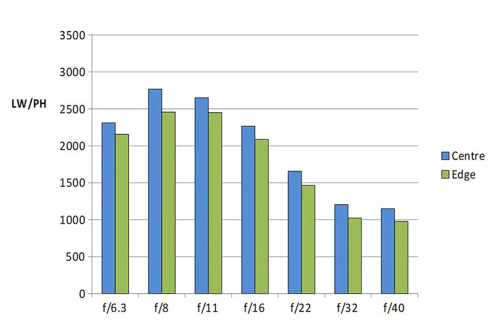 尼康z16-50和z28镜头对比,尼康zdx16-50