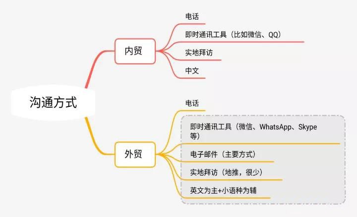 如何成为一名优秀的电商人,外贸电商业务员怎么样