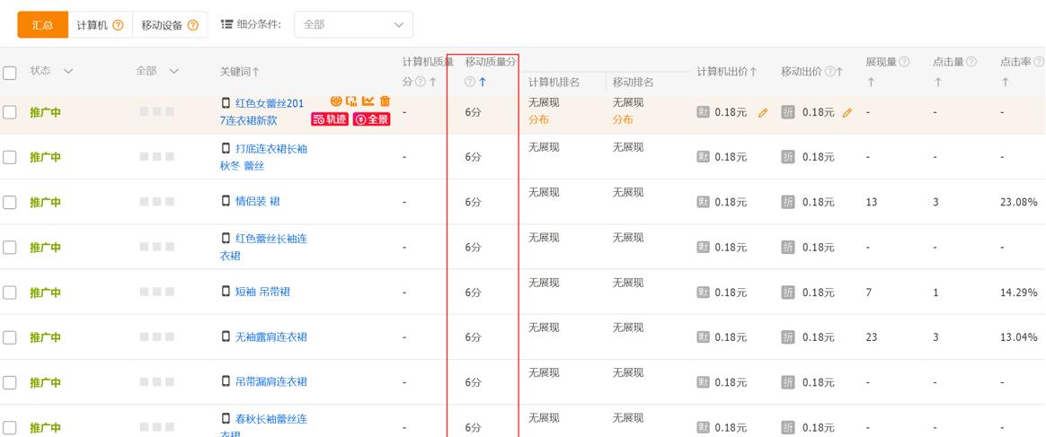 直通车如何起计划权重,直通车如何布局流量