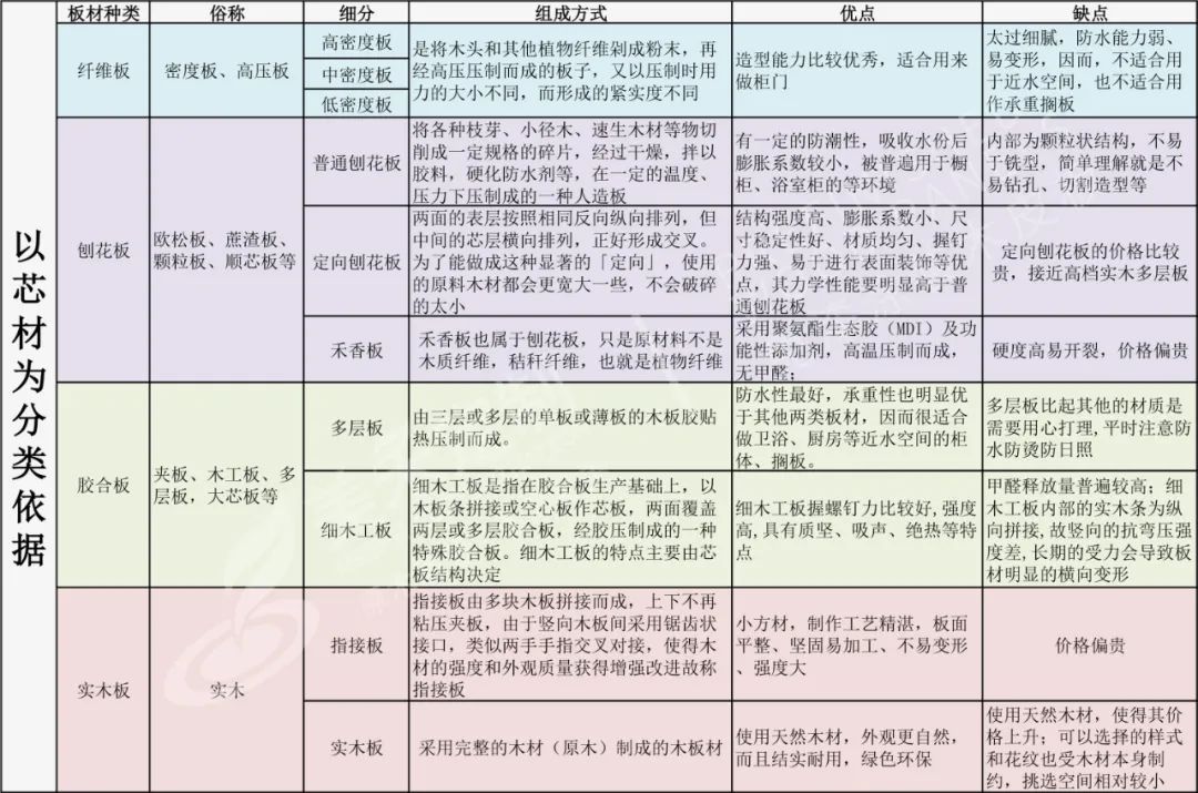 墙面用定向刨花板打底，品质首选