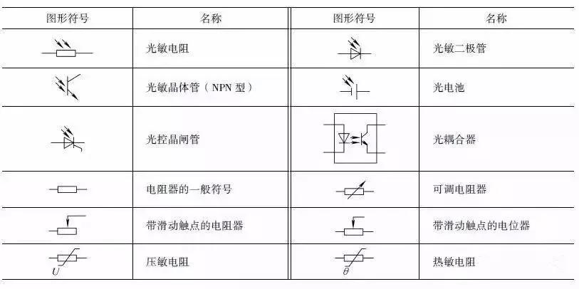 电气电路常用rst符号,初学电工学电路先从电气符号入手