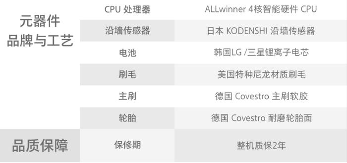 扫地机器人石头t6历史最低价,石头扫地机器人t61多少钱