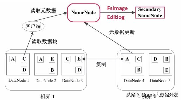 大数据处理架构hadoop是什么,大数据hadoop集群架构