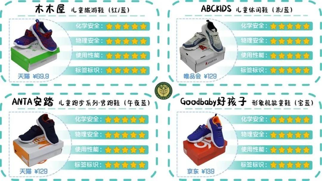 儿童鞋买哪个品牌的比较好,儿童品牌鞋哪些有质量问题