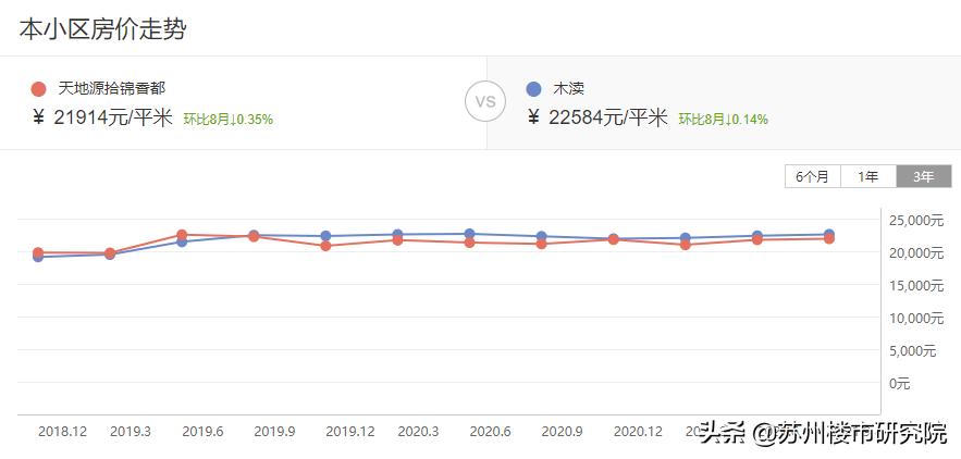 倒挂盘值得买吗,倒挂盘买到就赚吗