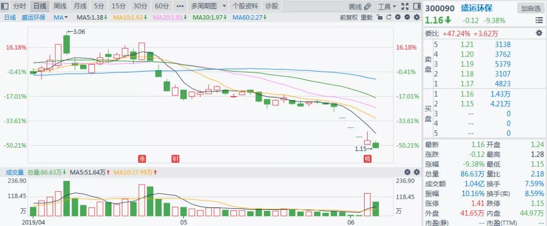 亏损怎么样影响净资产,如何增加去年的净资产