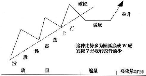 投资大师的心得,投资大师的股市心理