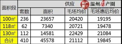 凯迪融创瓯越大观,融创瓯越大观城市展厅