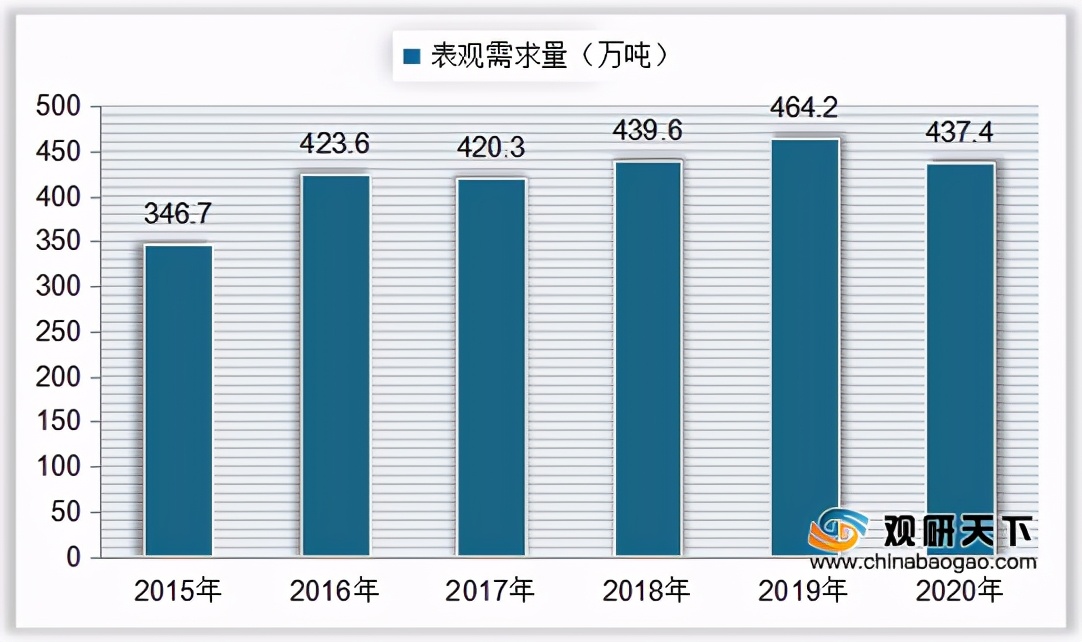 中国产量下降情况,2022年全球溶解浆产能分布