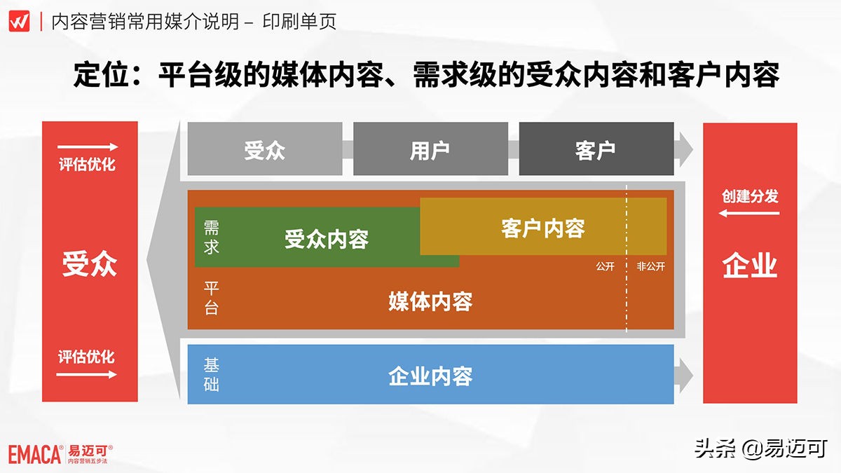 店的门头怎么做才能简约高级感,周围都是门头我的门头怎么设计