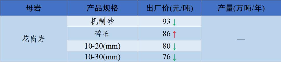 四川砂石价格表查询,现在四川砂石价格表