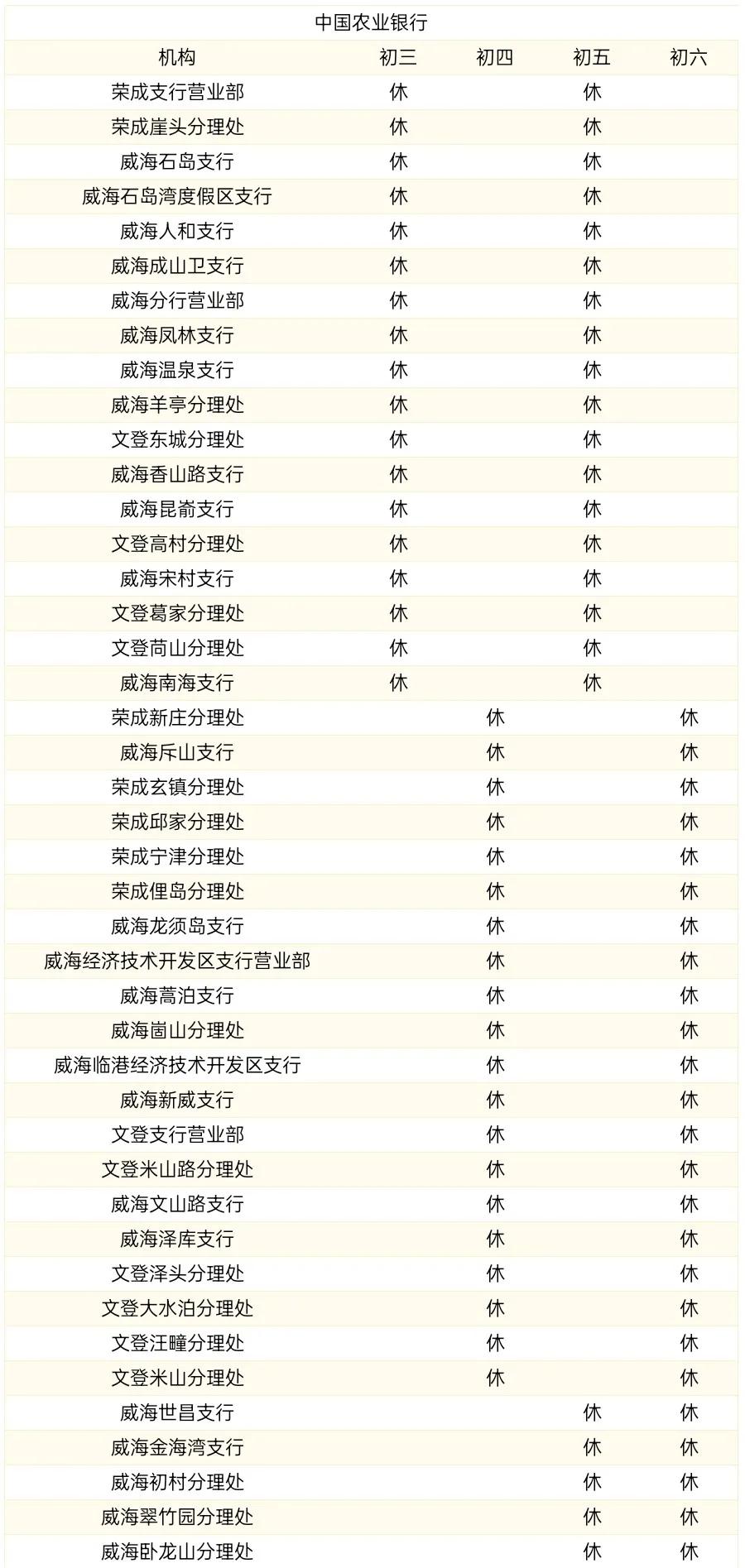 威海商业银行过年营业时间,威海中国银行营业网点营业时间