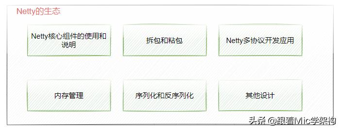 涓轰粈涔堥珮绾х▼搴忓憳瑕佸netty,涓轰粈涔堣瀛︿範netty