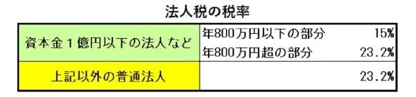 日本房地产投资的三种方法,日本地产要收哪些税