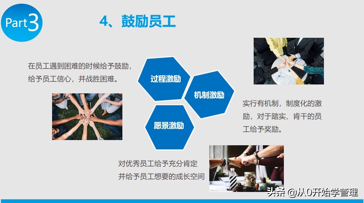 提升领导力的四重修炼ppt,策划文化与领导力ppt