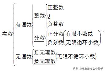 《实数》基础知识全掌握——【中考复习】《实数》知识梳理