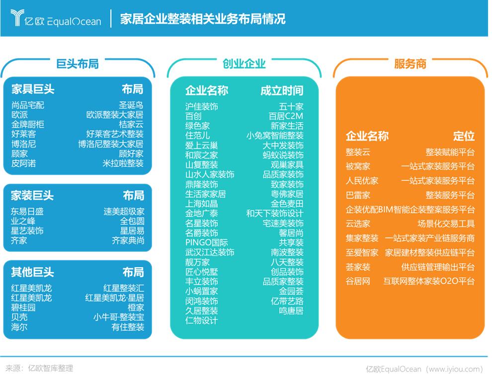 整装定制家居行业怎么选,家居整装业前景
