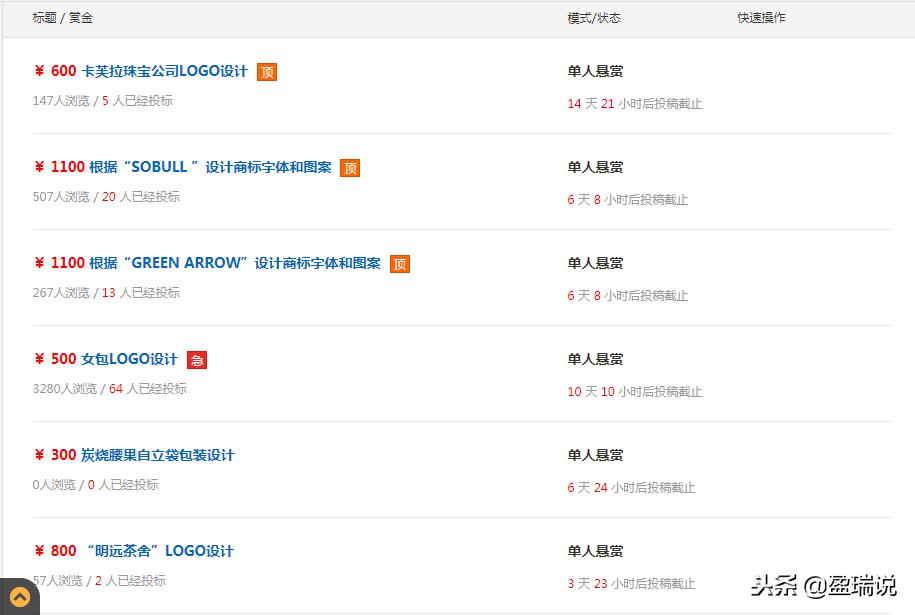 ps设计师怎么兼职,会ps基础怎么进入平面设计行业