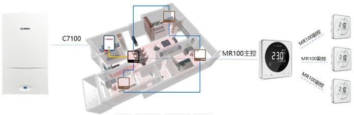 从1.0到4.0家用采暖系统进入高效智能新时代