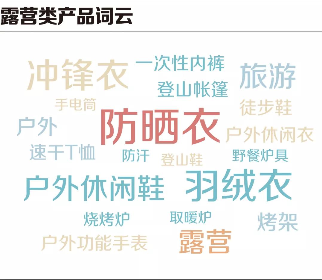 直播间权重和客单价有关系吗,直播高客单价冷门类目