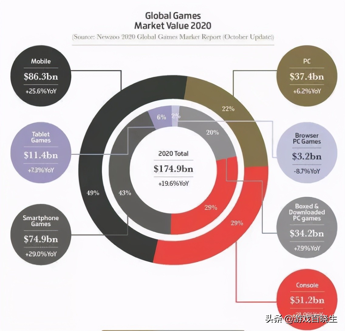 史上十大赚钱的游戏公司,史上十大最赚钱的游戏公司