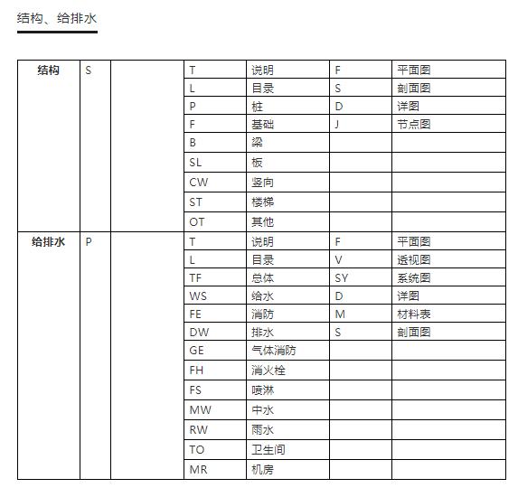 cad建筑制图标准,设计院如何快速学好cad制图