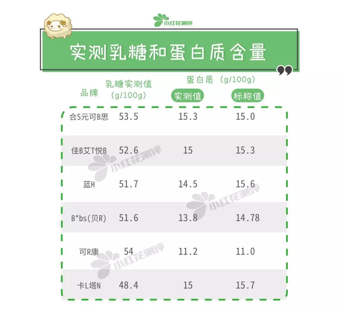 羊奶粉2段测评,国外版羊奶粉测评