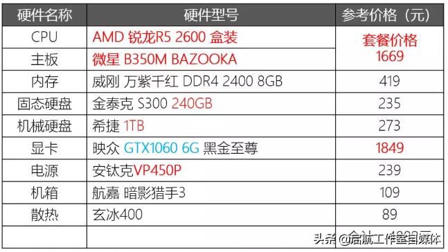 组装台式电脑2000到3000配置清单,2022游戏电脑4000元组装配置推荐
