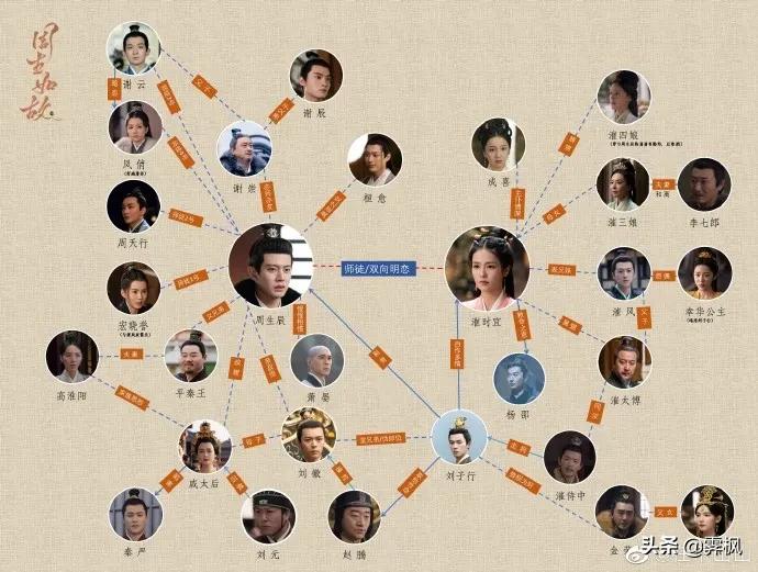 影视剧人物盘点系列,盘点四部精彩影视剧