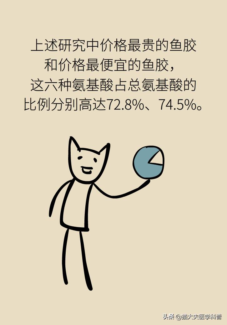 明星吃花胶,花胶的功效与作用排行榜