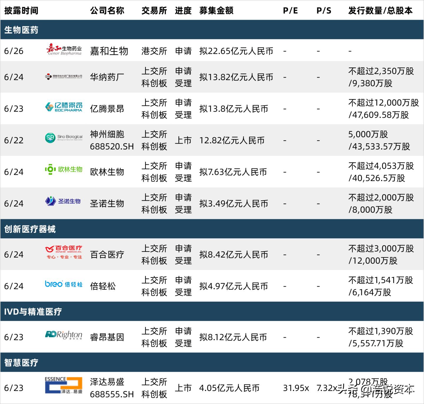 国家联采办“拍了拍”各大药企，第三批药品集采工作蓄势待发