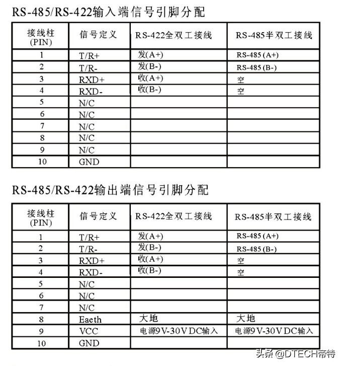 rs485技术解析,rs485的半双工特性是什么