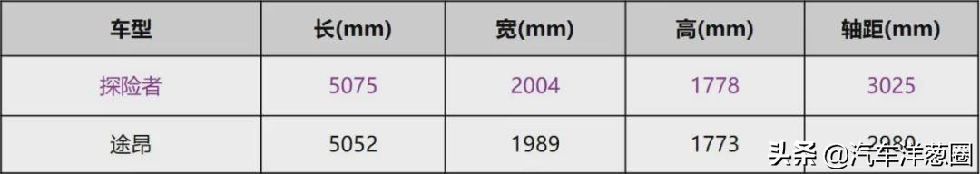 买到就是赚到省钱才是硬道理,买到就是赚到的车