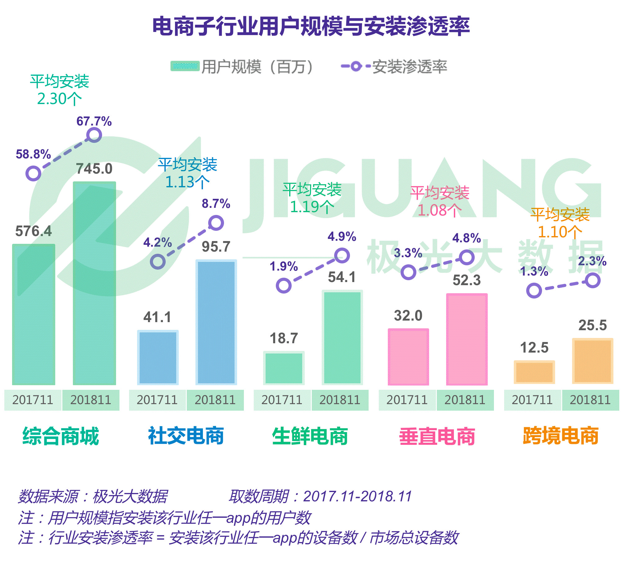 2019拼多多产品运营分析报告,拼多多运营总结报告