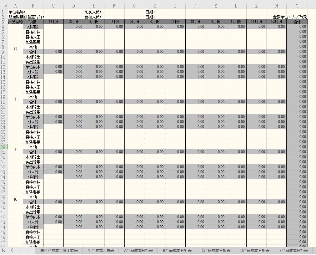 最常用的成本核算表格有哪些内容,财务成本核算分析表格怎么做的呢