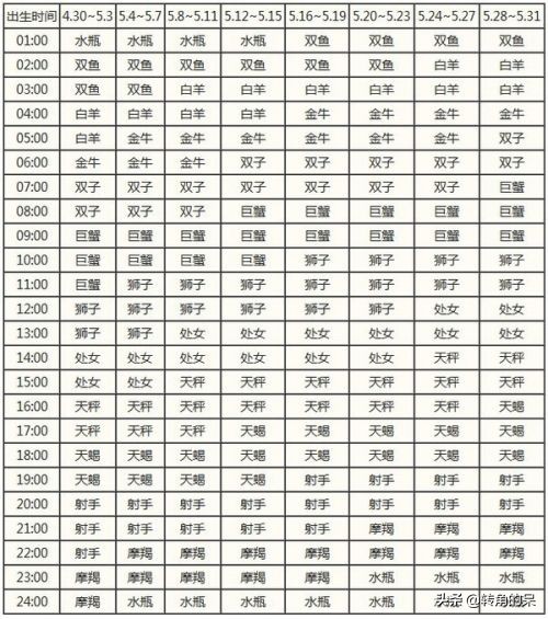 上升星座摩羯和上升天蝎,上升星座天蝎座和上升星座天秤