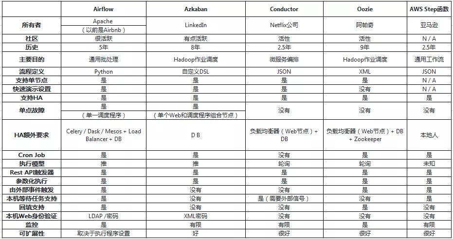 阿里搜索引擎破局,阿里巴巴的搜索引擎用的什么技术