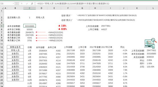 同比环比excel制作图表,excel图表销售利润分析