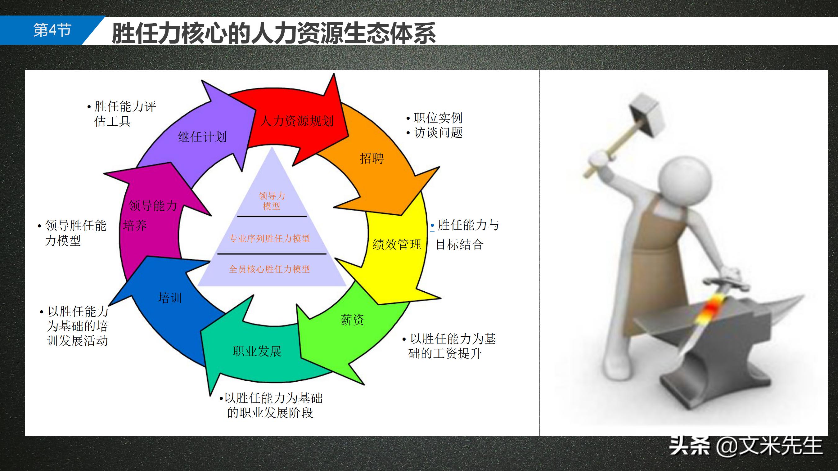 手把手教你胜任能力模型,岗位胜任力模型怎么做
