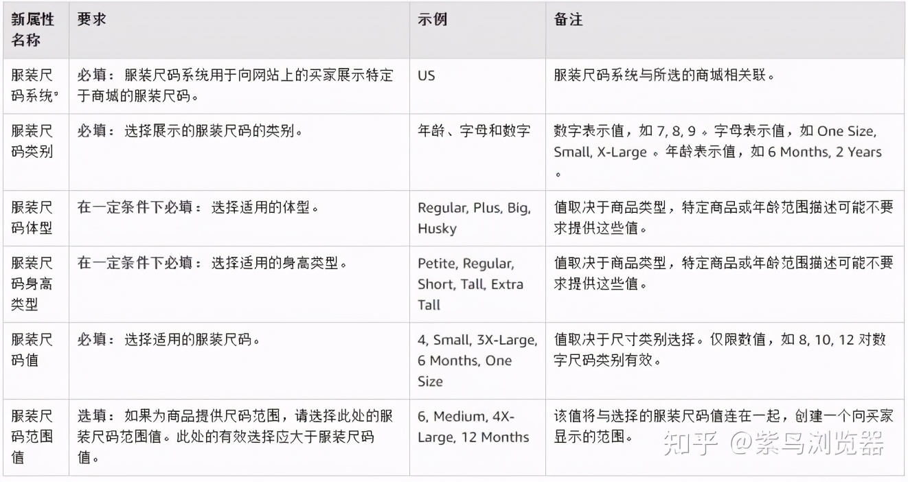 亚马逊衣服尺寸范围怎么写,亚马逊服装尺寸标准图表