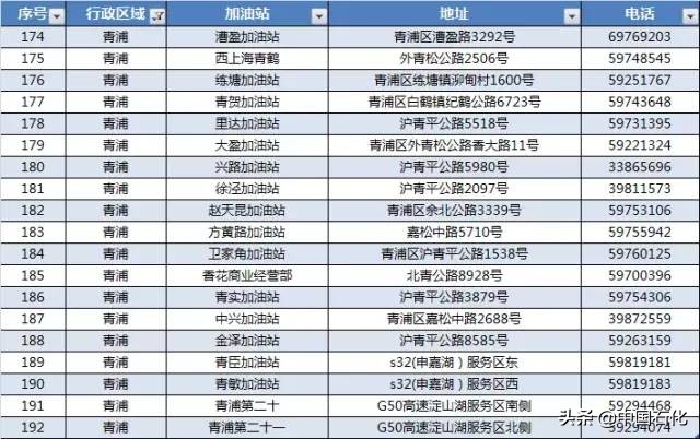 中国石化279加油站具体位置,中国石化加油站0号柴油地点