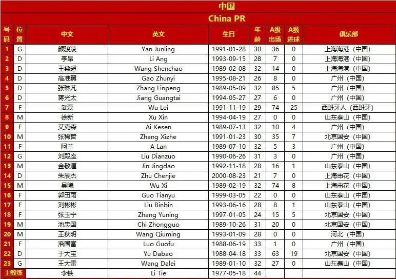 为何说张稀哲就是「球盲鉴定器」