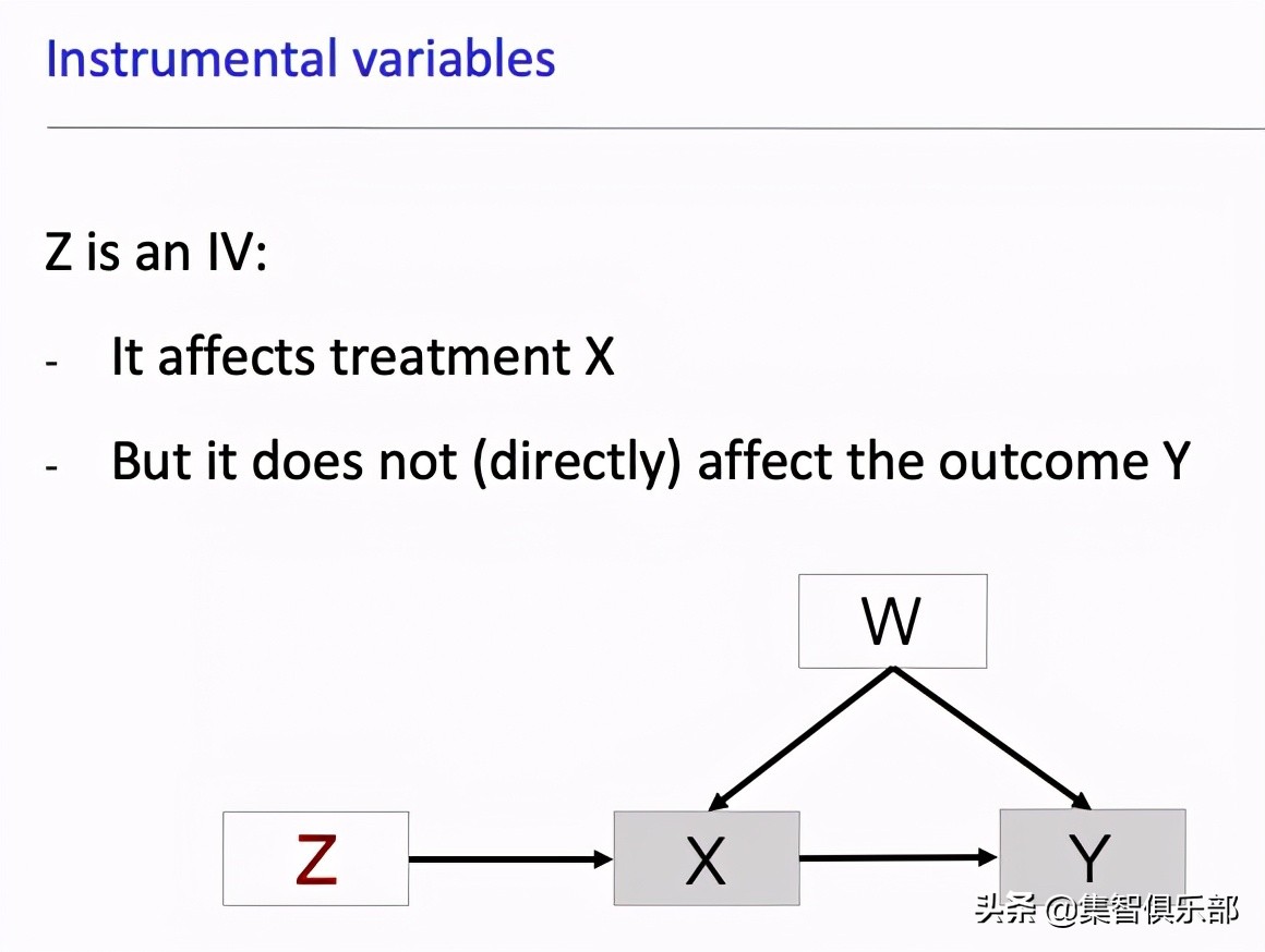图模型与因果推理基础-SCM框架和Do-Calculus