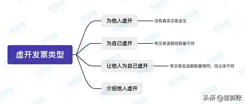 税务上不符合三流合一算不算虚开,三流不一致一定会被认定为虚开么
