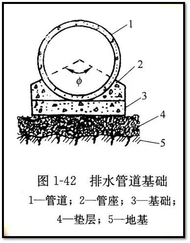 市政管道工程识图知识大全