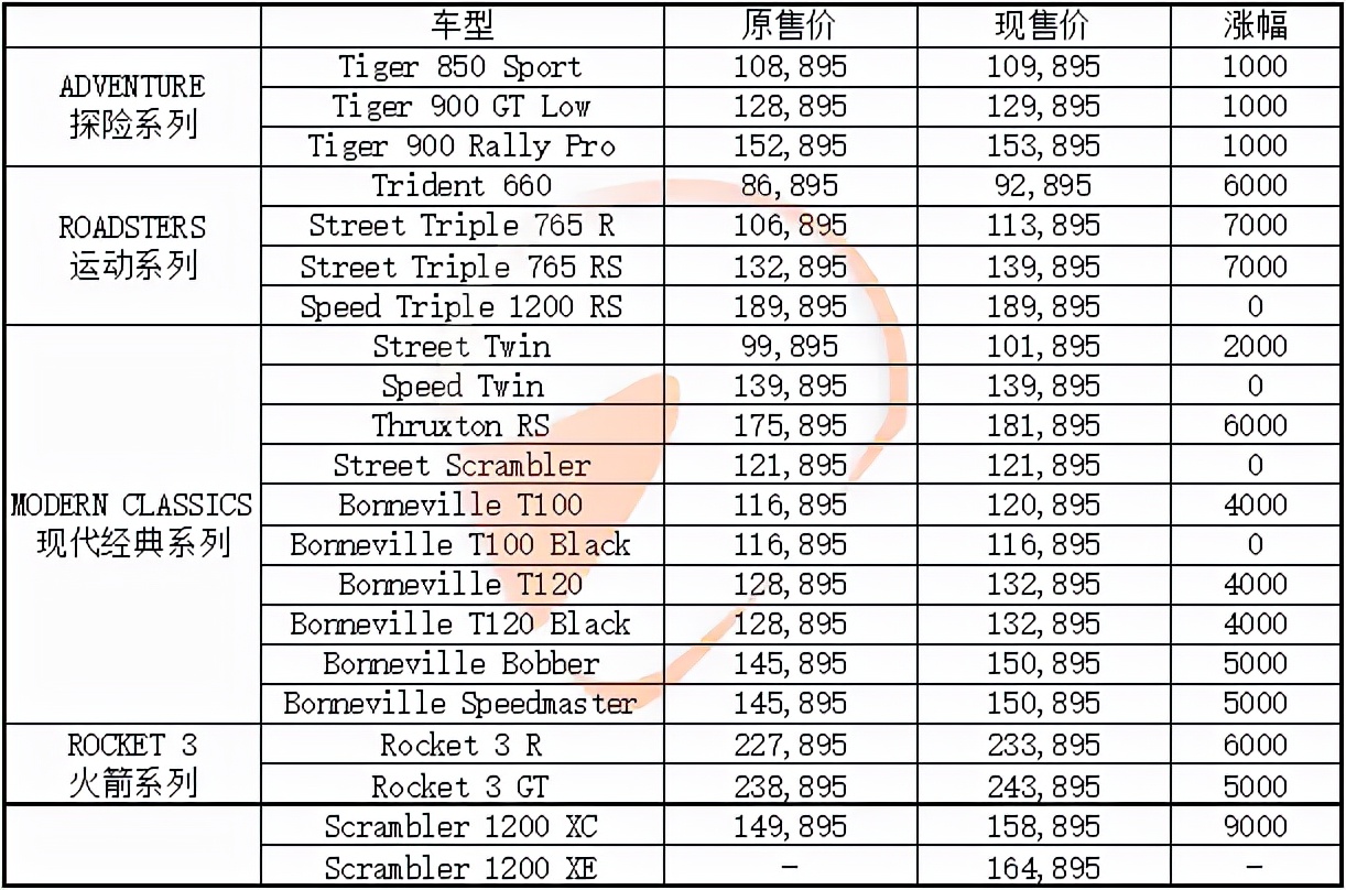 凯旋2019多少钱,凯旋全系涨价了吗