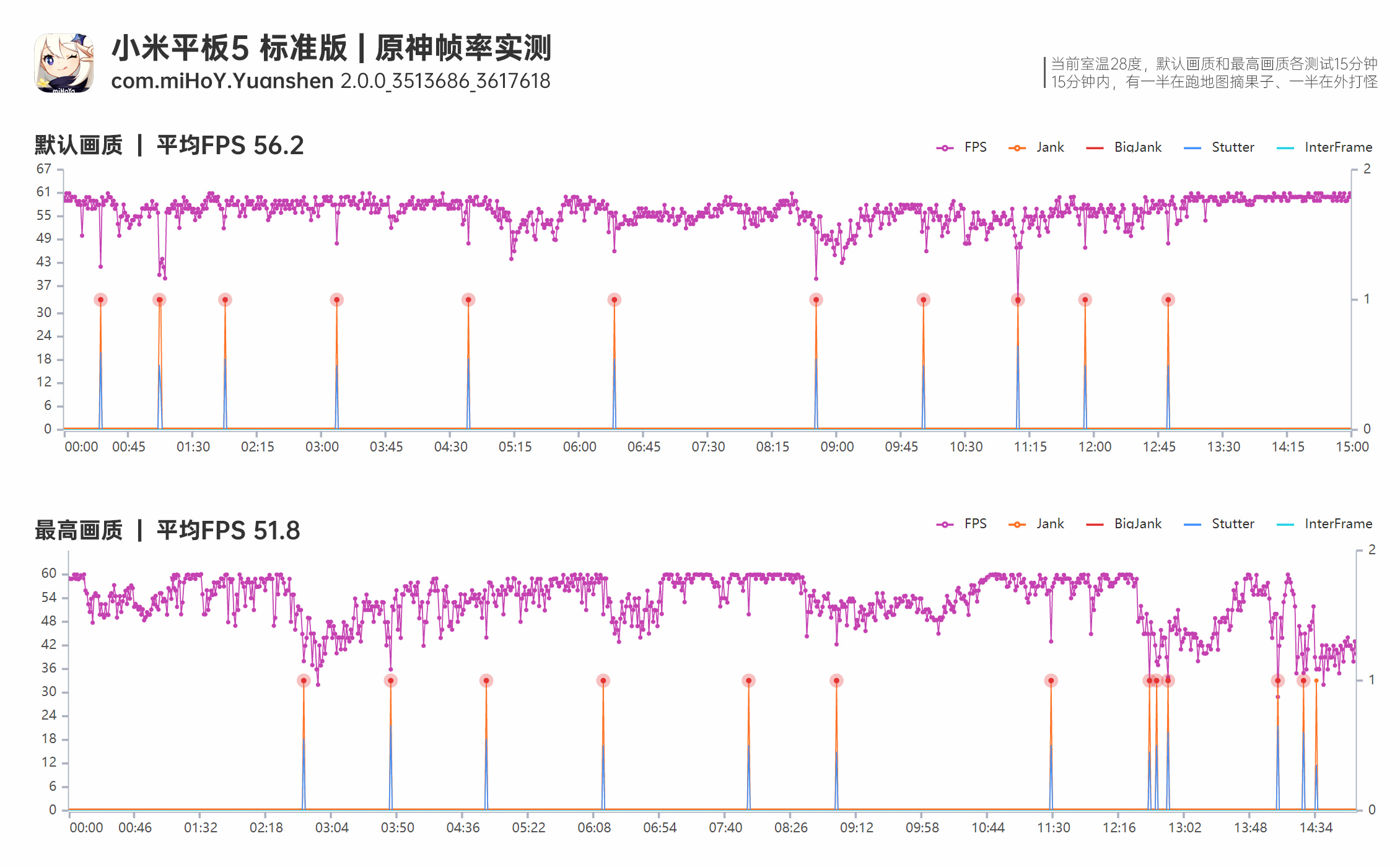 性价比之王小米平板5入手初体验,8个月小米平板5深度测评