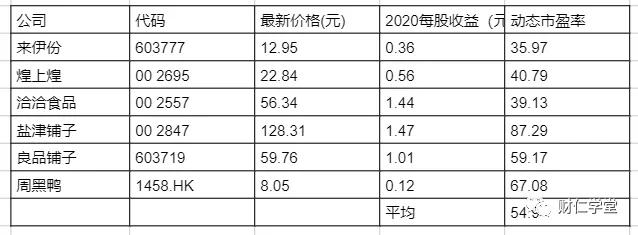 周黑鸭和绝味鸭脖哪个盈利,周黑鸭和绝味鸭脖盈利