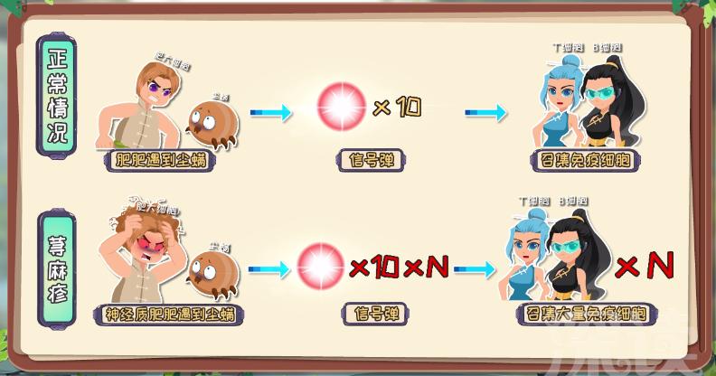 荨麻疹详细描述,麻疹的发病机制